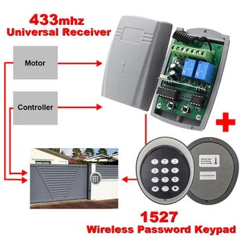 433MHz Tastatura Wireless pentru Garaj / Leagăn de Alunecare / Poarta Deschidere Ușă Sistem de Control Acces Cu Telecomanda Receptor Comutator